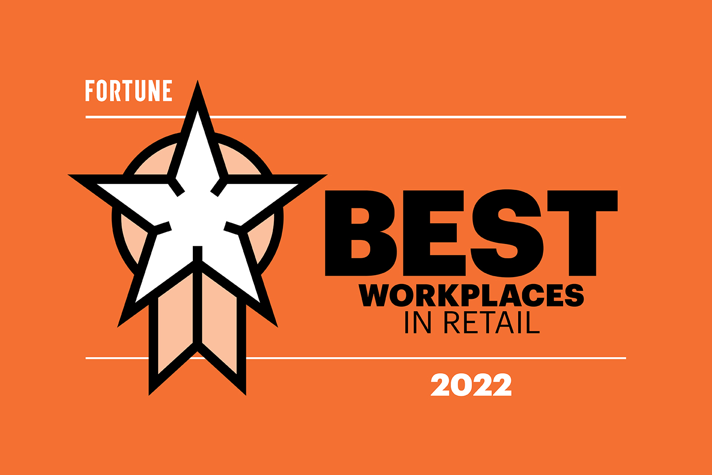 20 Best Large Workplaces in Retail