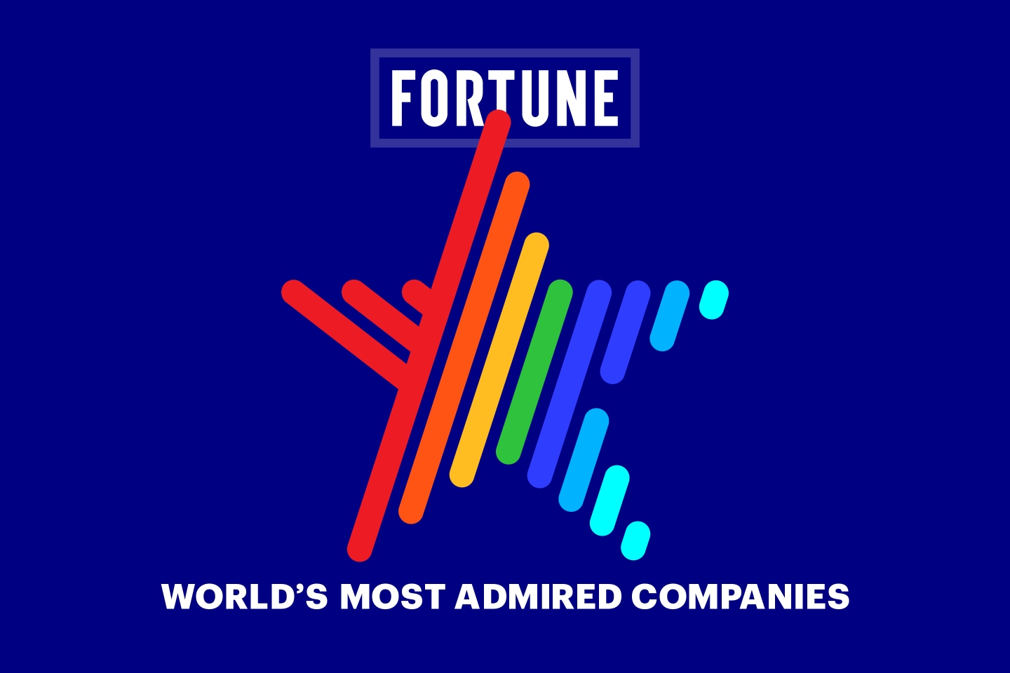 World’s Most Admired Companies
